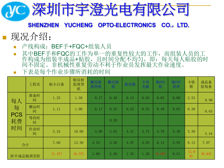 ECRS法改善.ppt_第2页