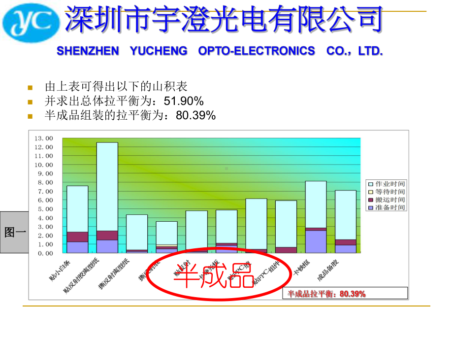 ECRS法改善.ppt_第3页