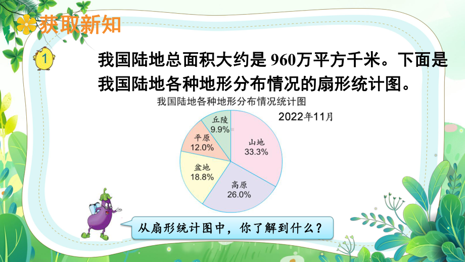 苏教版六年级数学下册第一单元第1课时《认识扇形统计图》公开课课件.pptx_第3页