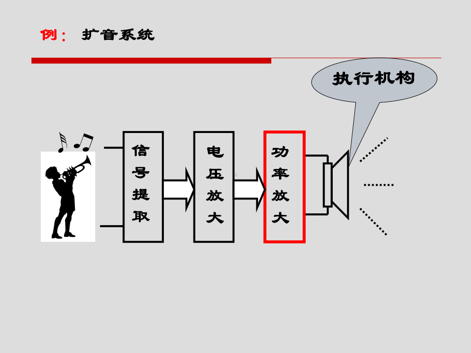 8.1 功率放大电路的一般问题.ppt_第2页