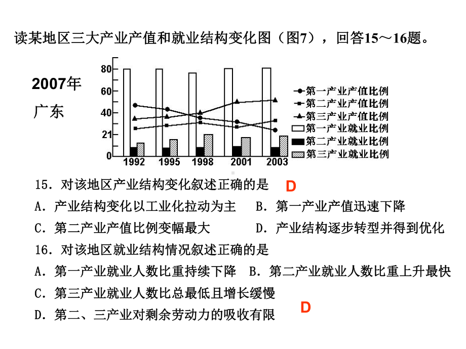 工业部分高考.ppt_第1页