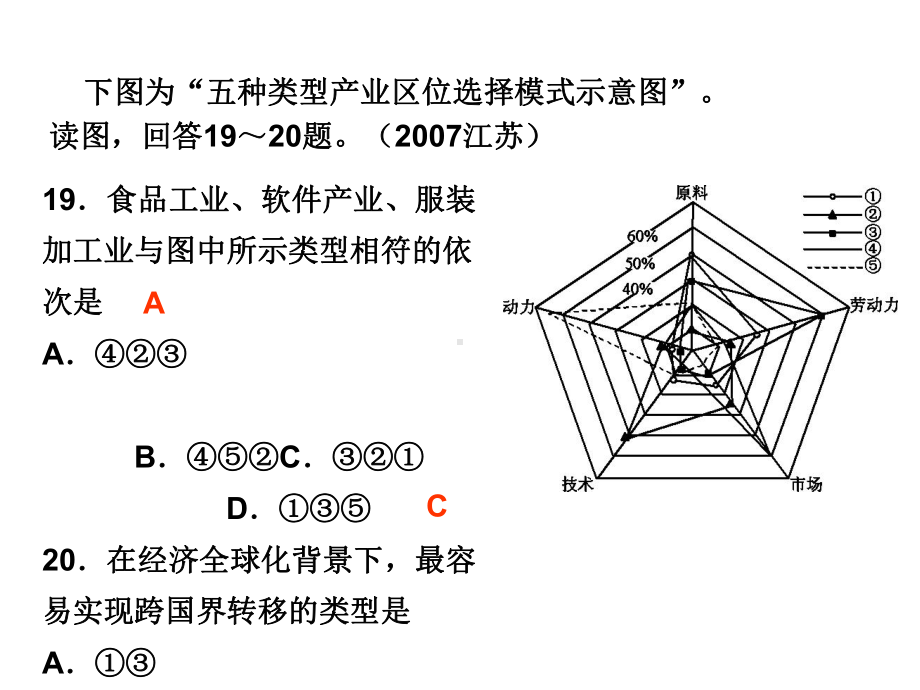 工业部分高考.ppt_第3页