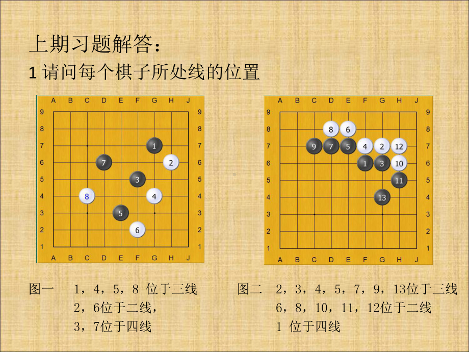 围棋基本规则.ppt_第2页