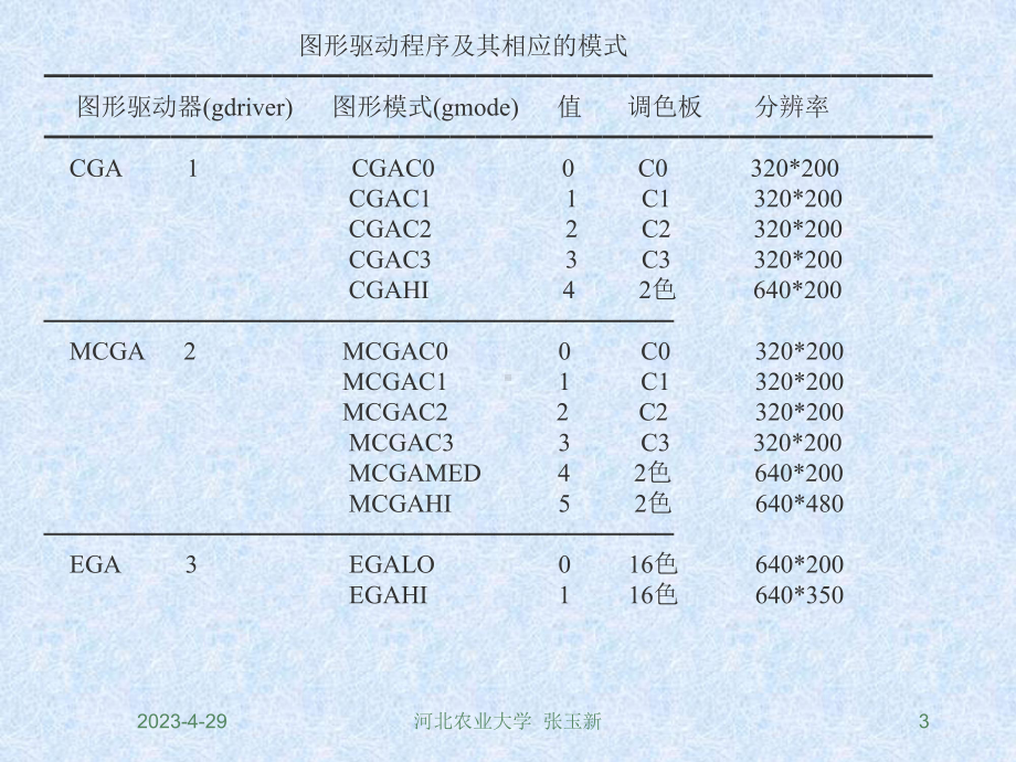 C语言图形程序设计基础.ppt_第3页