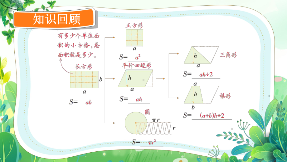 苏教版六年级数学下册第七单元专题图形与几何第4课时《平面图形的周长和面积（2）》公开课课件.pptx_第2页