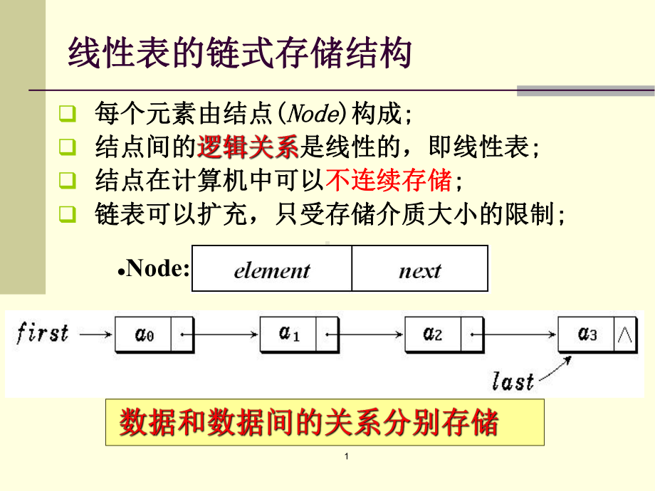 C语言线性链表.ppt_第1页