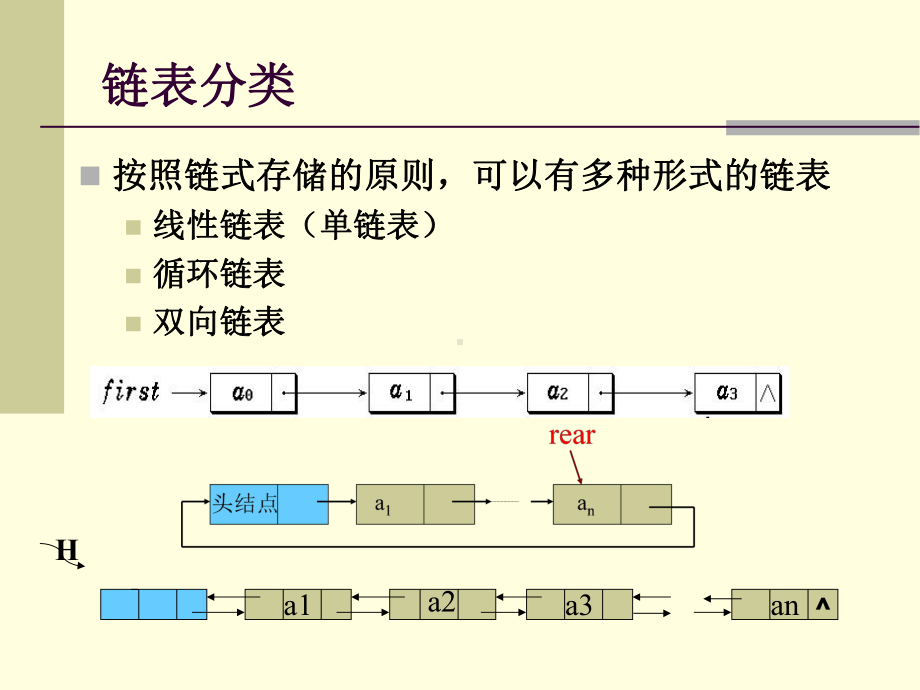 C语言线性链表.ppt_第2页