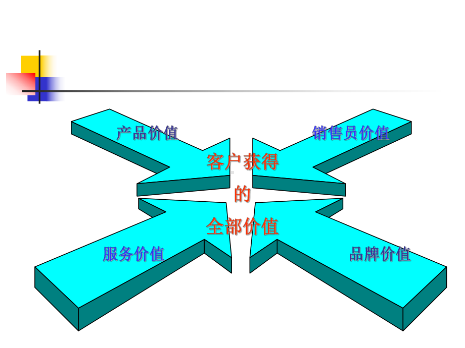 工程市场销售技巧.ppt_第3页