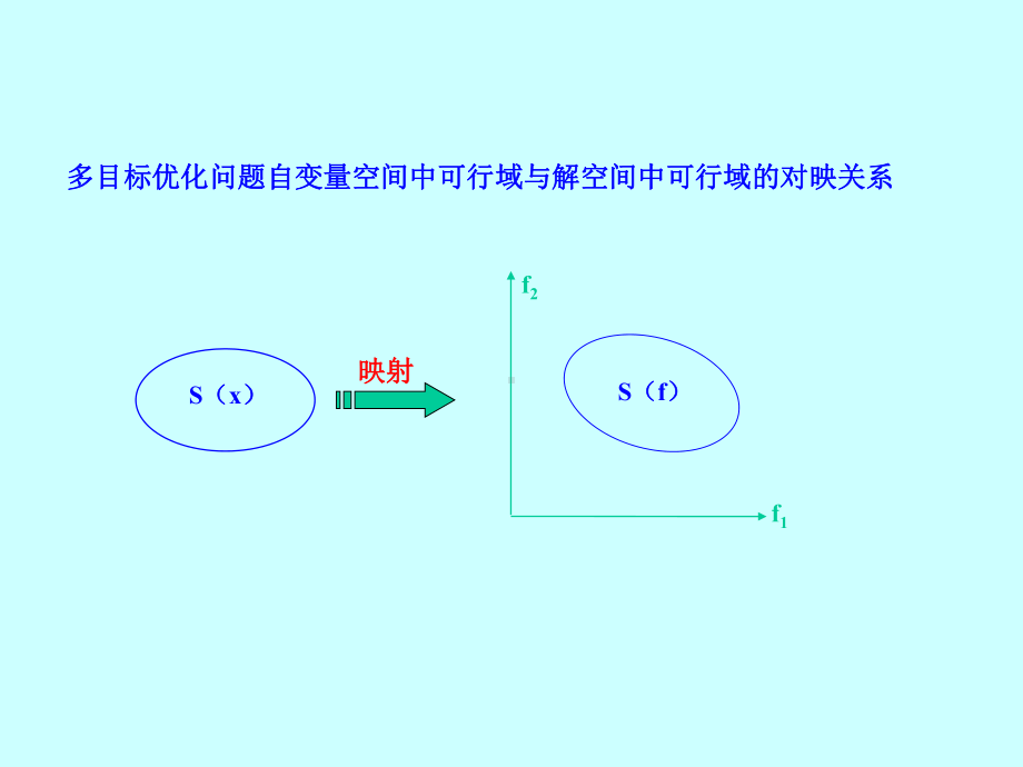 工程最优化第十章.ppt_第2页