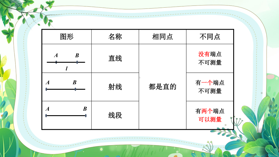 苏教版六年级数学下册第七单元专题图形与几何第1课时《平面图形的认识（1）》公开课课件.pptx_第3页