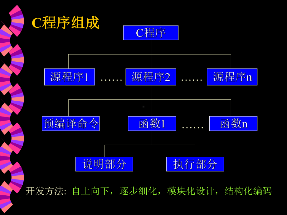 C语言程序设计.ppt_第2页