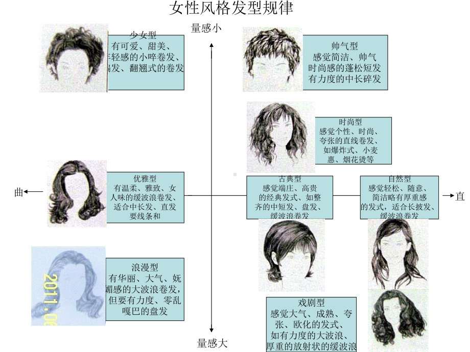 如何确定发型.ppt_第3页