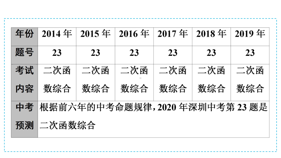 2020年广东深圳市中考数学二轮复习宝典ppt课件专题9　二次函数综合题(中考23题)(共43张PPT).ppt_第2页