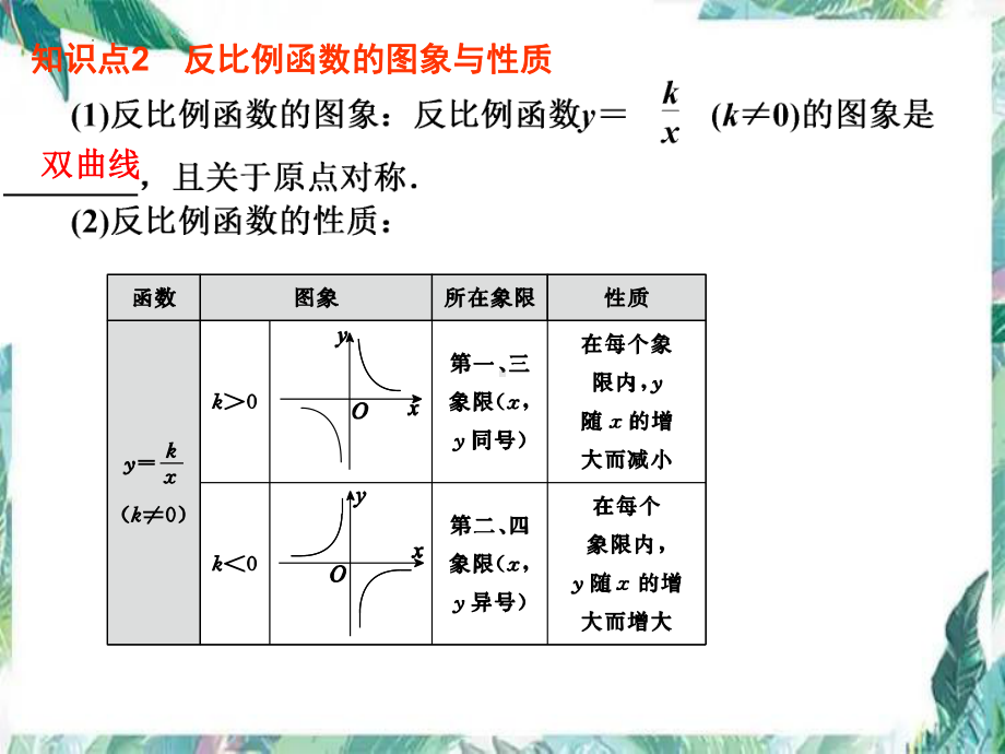 2022年中考数学知识点专题复习：反比例函数 ppt课件.pptx_第3页