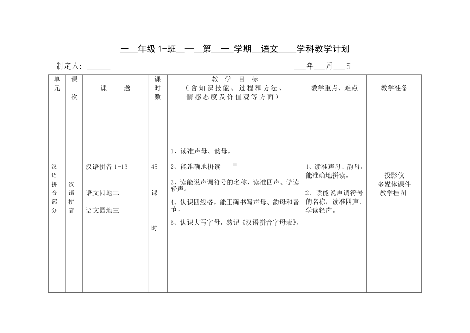 部编版小学一年级语文上册每单元教学计划表格式学科计划.doc_第3页