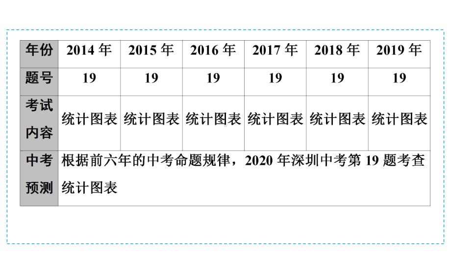 2020年广东深圳市中考数学二轮复习宝典ppt课件专题3　统计图表(中考19题)(共30张PPT).ppt_第2页