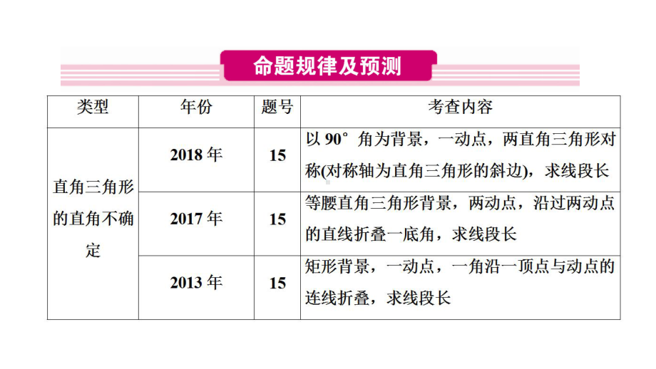 2020河南数学中考 大二轮复习（ppt课件）：专题4　几何图形的折叠与动点问题（33张PPT）.ppt_第2页