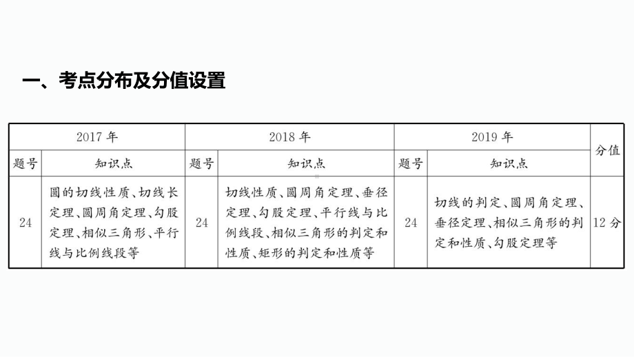 2020届泸州中考数学二轮复习ppt课件：10.题型10圆的综合题(共53张PPT).pptx_第3页