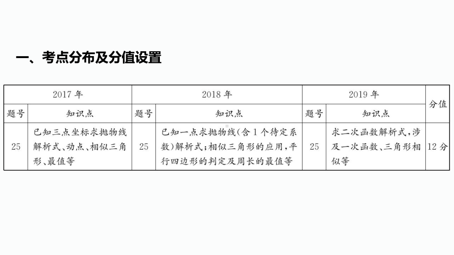 2020届泸州中考数学二轮复习ppt课件：11.题型11二次函数的综合题(共70张PPT).pptx_第3页