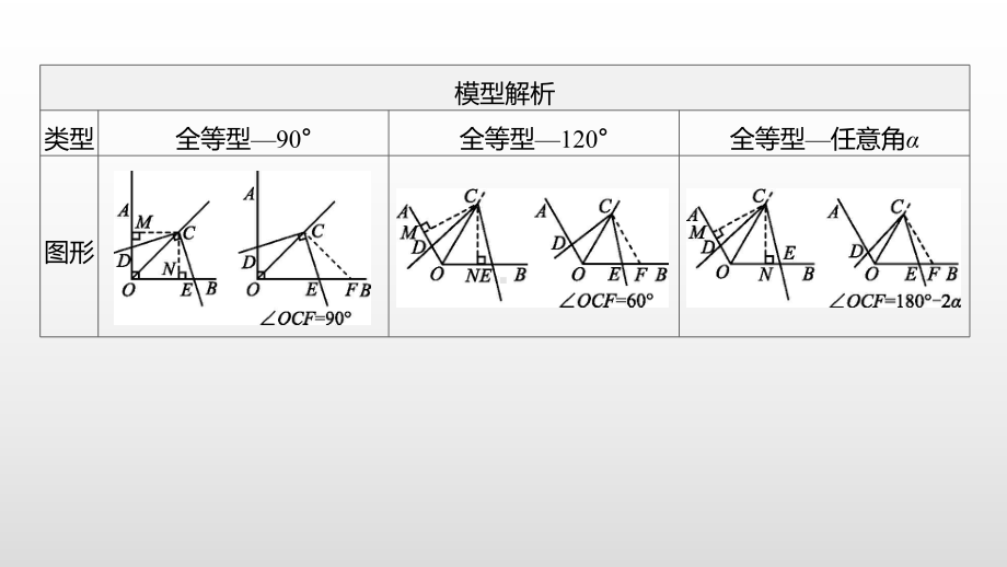 2021年浙江省中考数学一轮复习ppt课件：重难突破专题(10)　几何模型研究.pptx_第3页