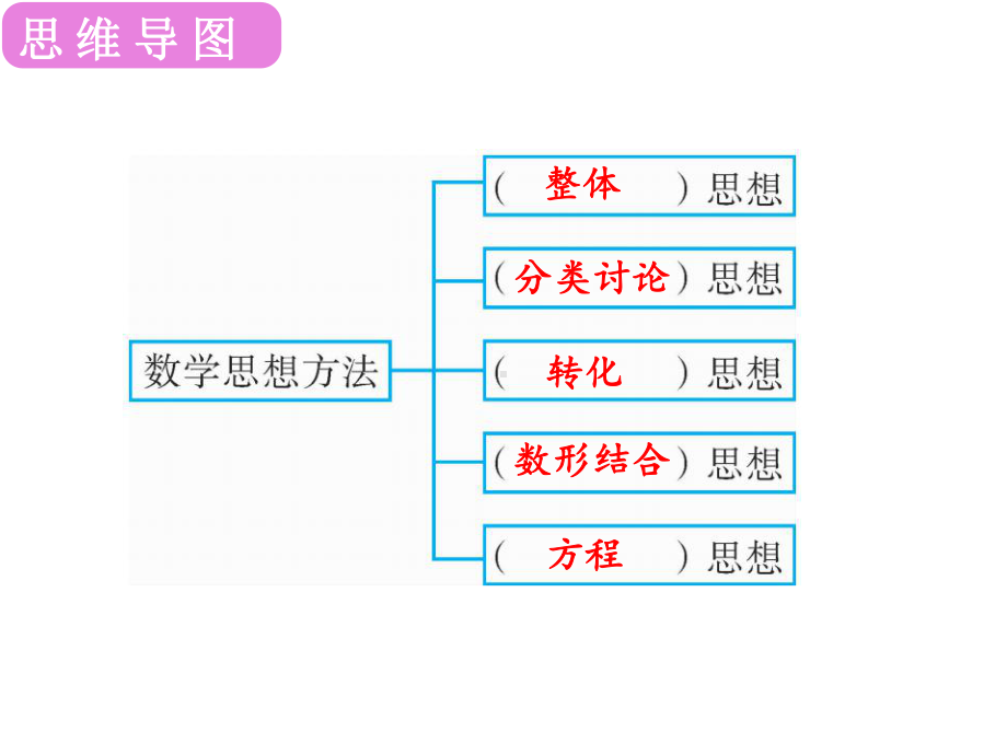 2019年中考数学专题复习ppt课件：专题一 数学思想方法(共26张PPT).ppt_第3页