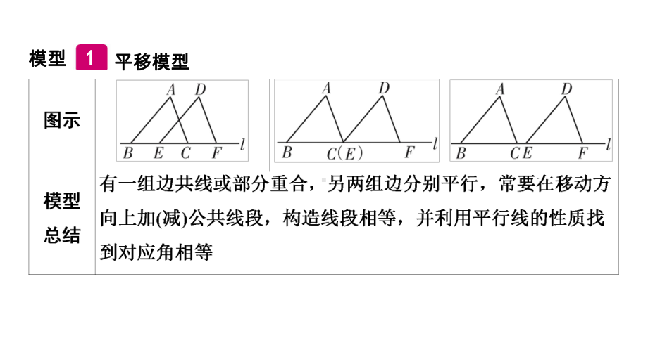 2021年广东中考数学二轮热点专题突破ppt课件：三角形-四大全等模型.pptx_第2页