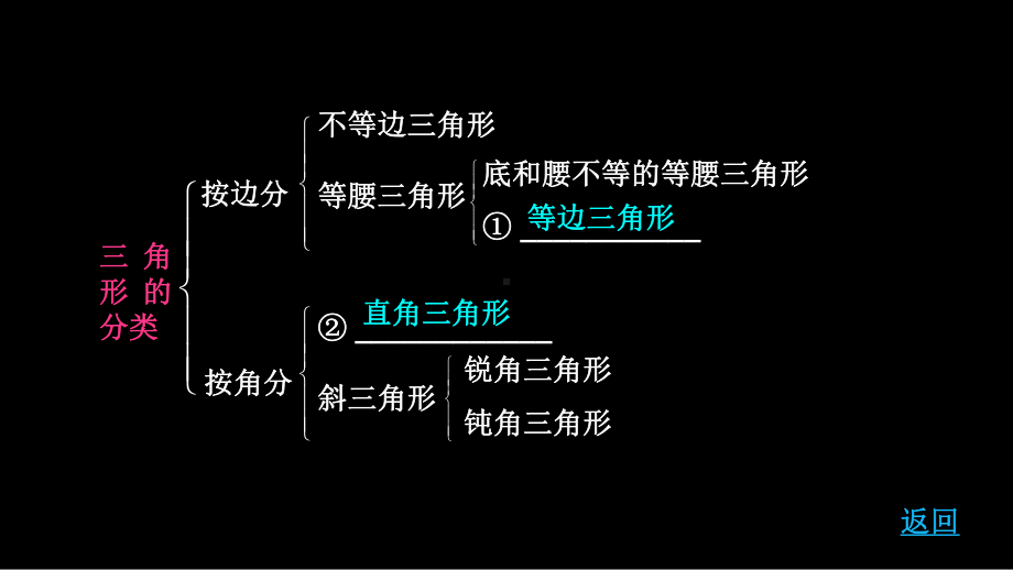 2020年江西中考数学难点突破ppt课件 一般三角形性质与解直角三角形(共35张PPT).ppt_第3页