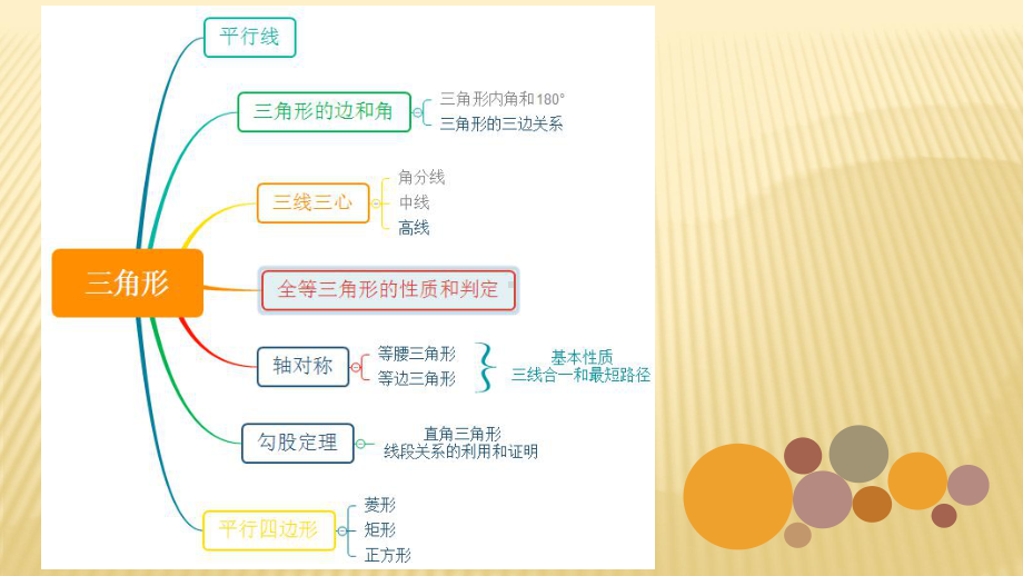 中考数学复习突破与提升策略《三角形》典型例题汇编(共26张PPT) ppt课件.pptx_第2页