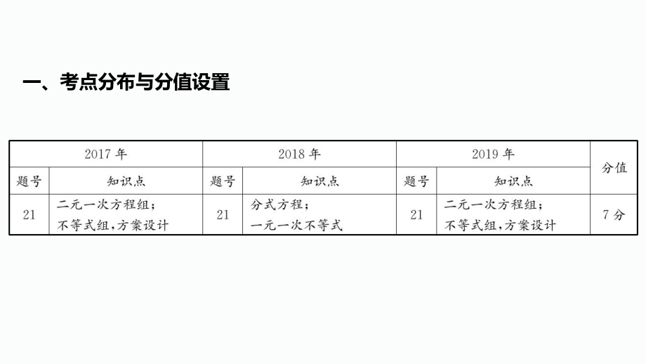 2020届泸州中考数学二轮复习ppt课件：7.题型7实际应用题(共45张PPT).pptx_第3页