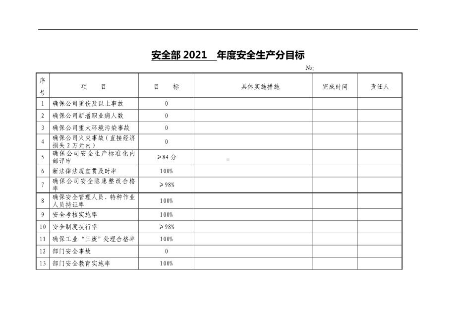 2021年度安全生产工作目标表格汇编.doc_第3页