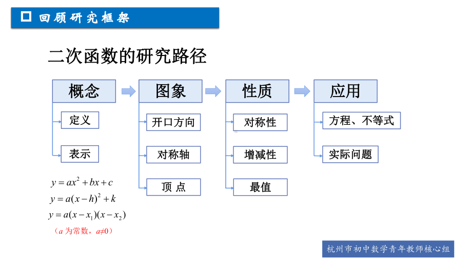 2022年中考数学专题复习：二次函数的增减性问题（ppt课件）.pptx_第2页