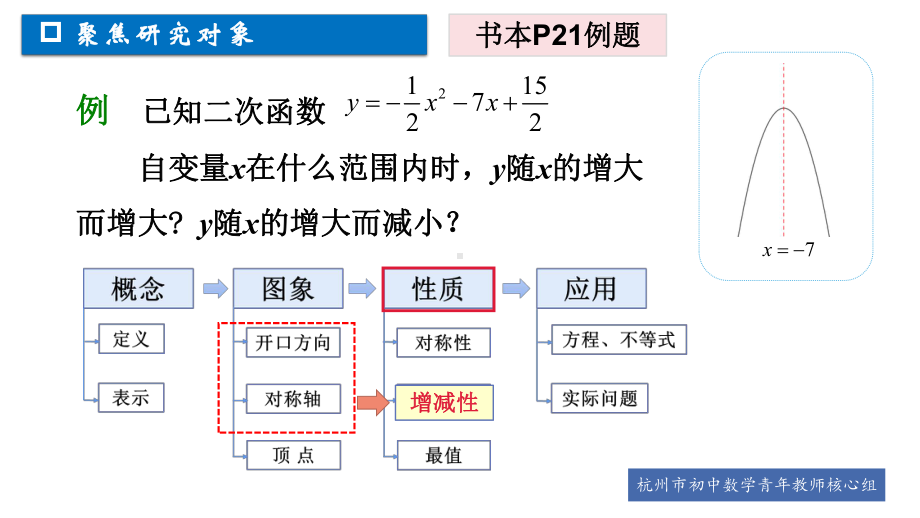 2022年中考数学专题复习：二次函数的增减性问题（ppt课件）.pptx_第3页