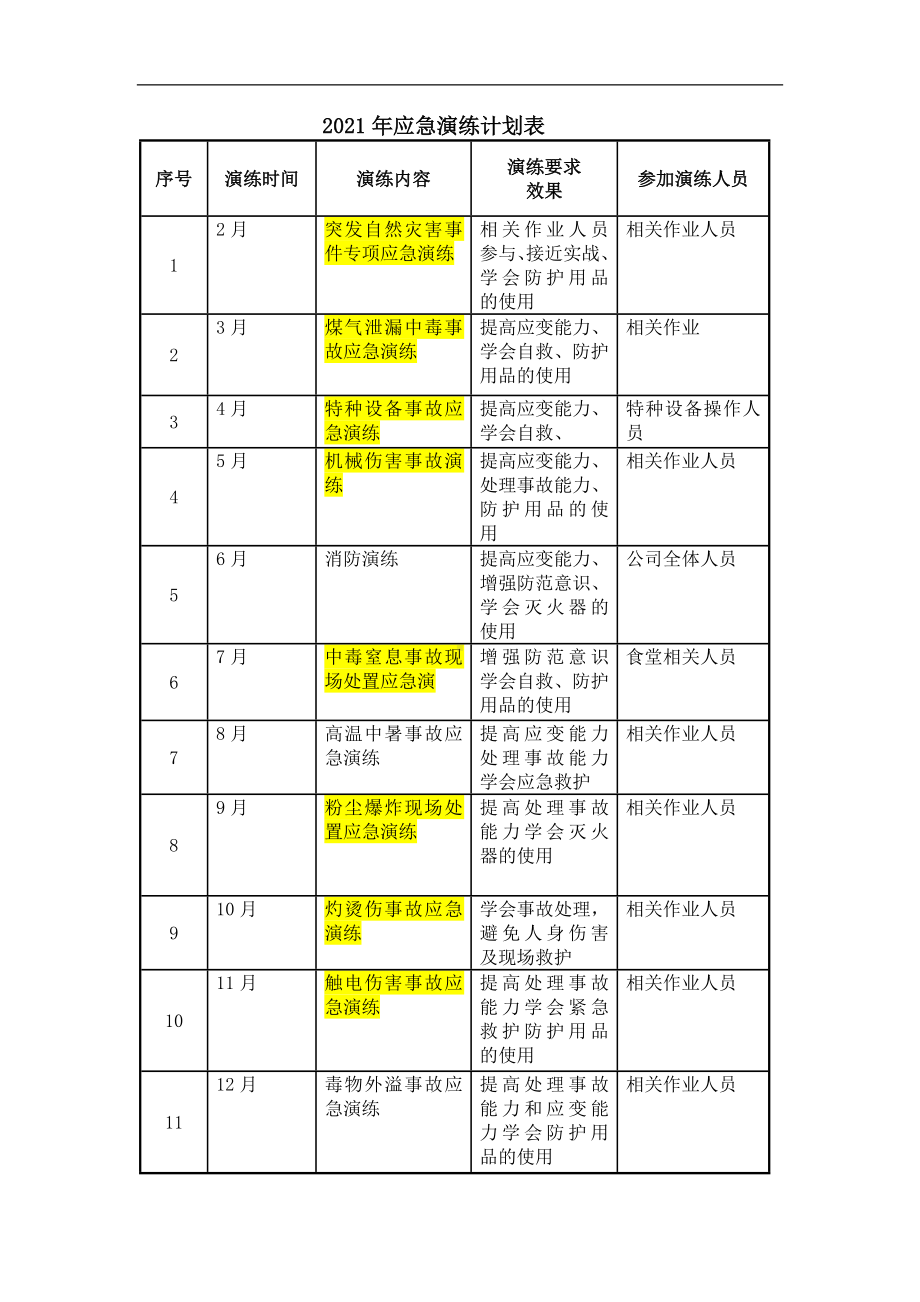 2021年应急预案演练计划表.docx_第1页