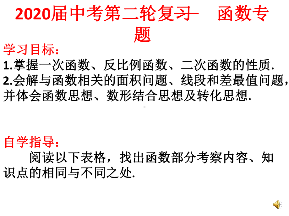 2020届中考数学函数专题复习教学ppt课件 (共14张PPT).ppt_第1页