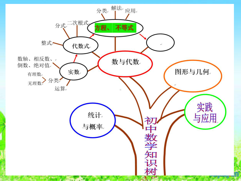 2022年人教版第九章不等式(组)的解法及应用 中考专题讲评ppt课件.pptx_第2页