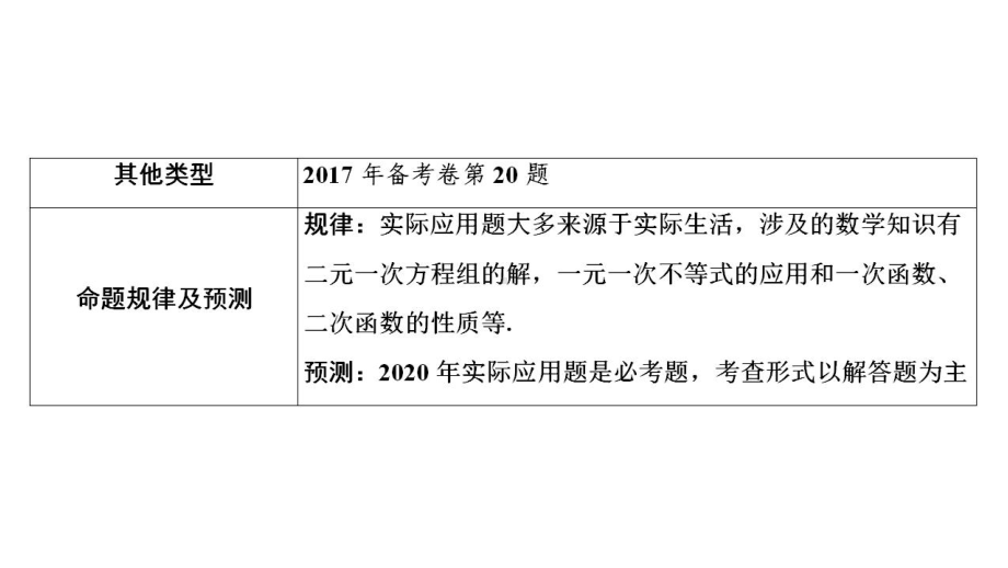 2020河南数学中考 大二轮复习（ppt课件）：专题3　实际应用题 (共39张PPT).pptx_第3页