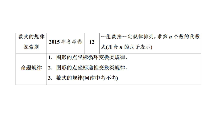 2020河南数学中考 大二轮复习（ppt课件）：专题2　规律探索题 (共21张PPT).ppt_第3页