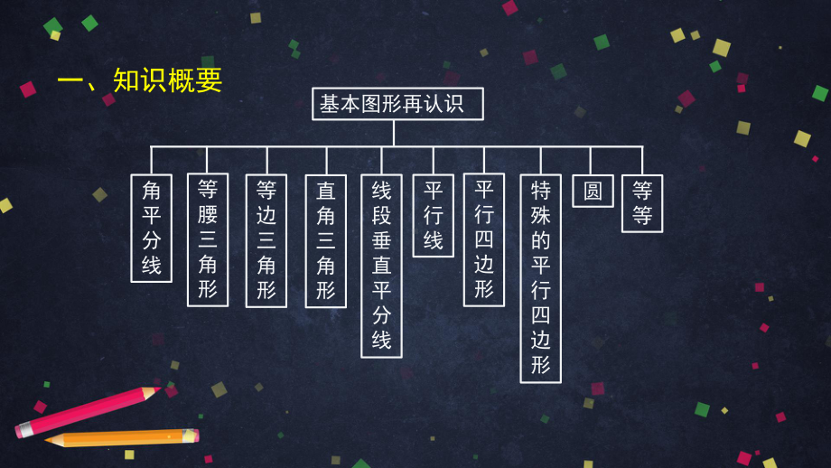 2020年北京空中课堂初三数学-几何基本图形再认识 （50张PPT） ppt课件.pptx_第3页