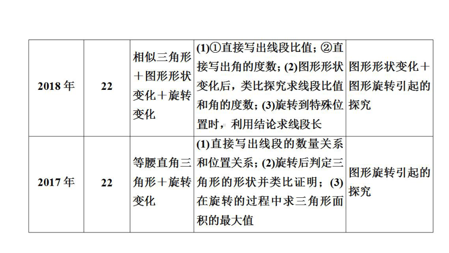 2020河南数学中考 大二轮复习（ppt课件）：专题4　类比、拓展探究题 (75张PPT).pptx_第3页