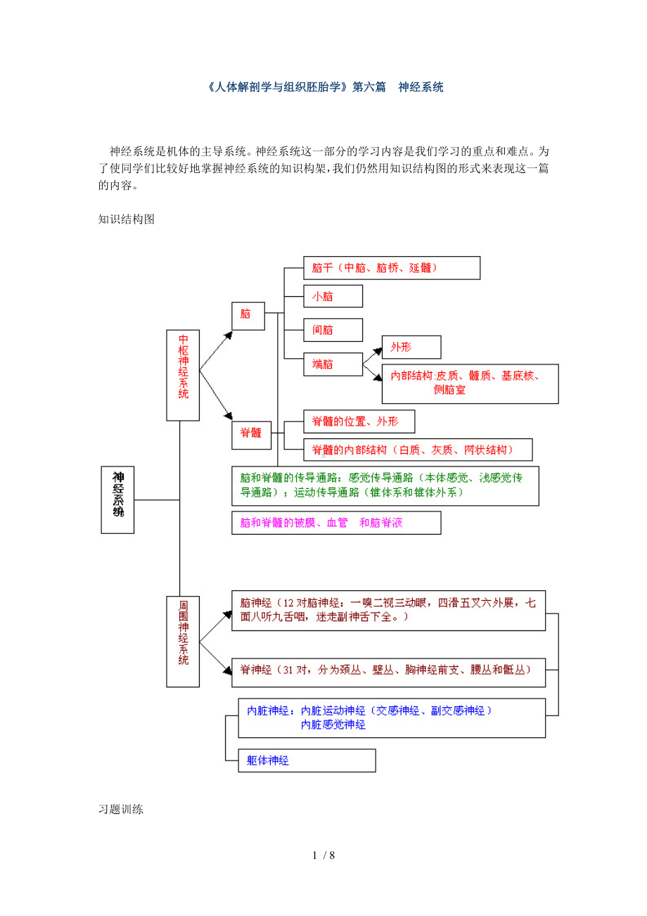 《人体解剖学与组织胚胎学》第六篇神经系统参考模板范本.doc_第1页