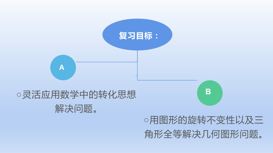 2020年中考二轮复习 专题复习之 探究型问题 ppt课件(共19张PPT).pptx_第2页