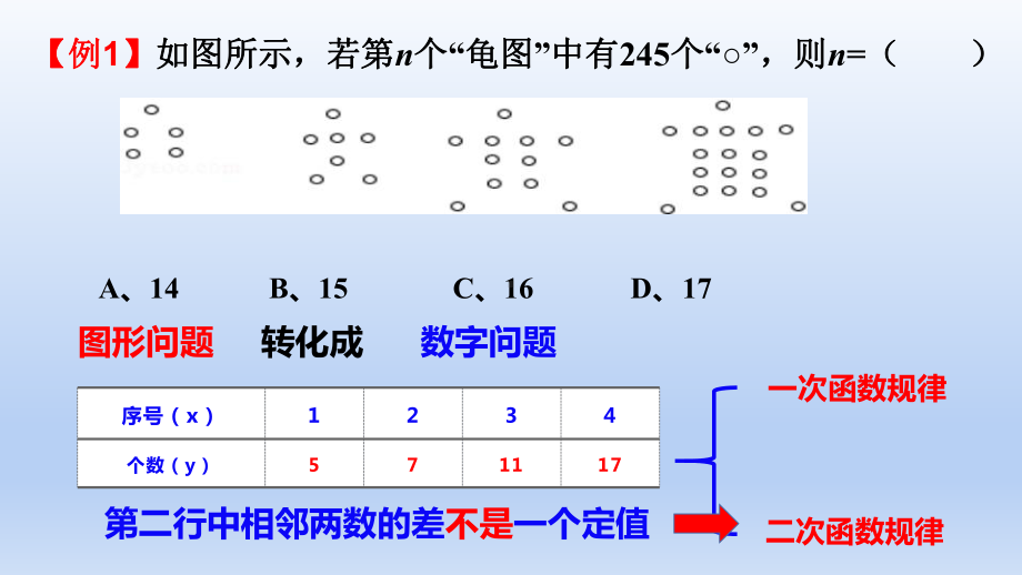 2020年中考二轮复习 专题复习之 探究型问题 ppt课件(共19张PPT).pptx_第3页