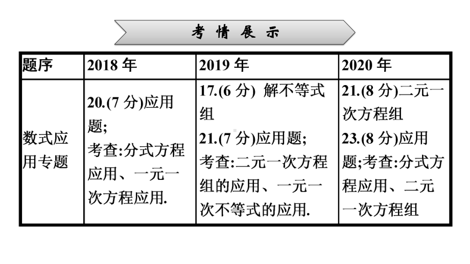 2021年广东中考数学二轮专题突破ppt课件 专题9数式应用专题2.pptx_第3页