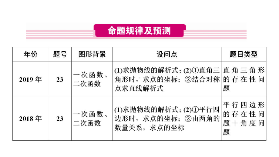 2020河南数学中考大二轮复习（ppt课件）：专题5　二次函数综合题 (共114张PPT).pptx_第2页