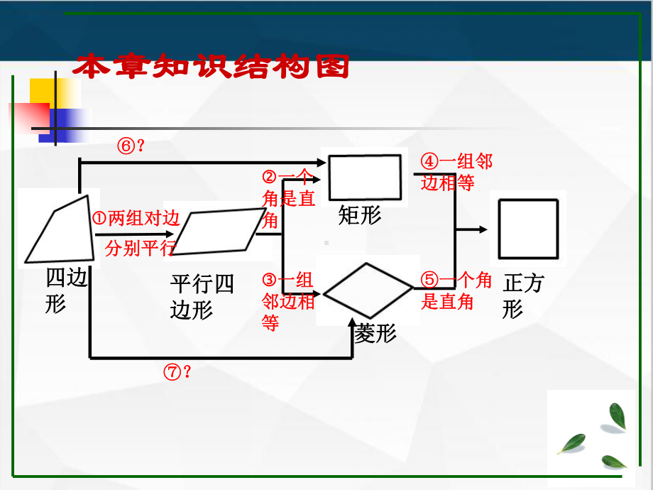 2020年中考复习 平行四边形全章知识点总结加四大专题 （98张PPT） ppt课件.pptx_第2页