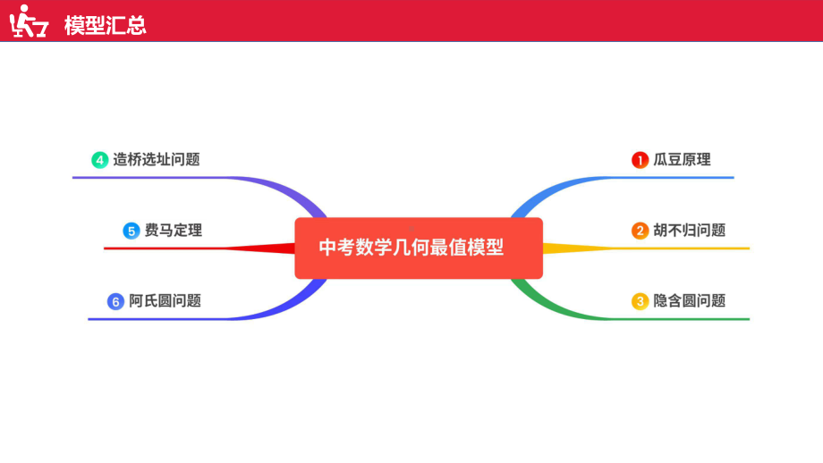 2022年中考数学专题复习：几何最值模型 第6讲阿氏圆问题 ppt课件.pptx_第2页