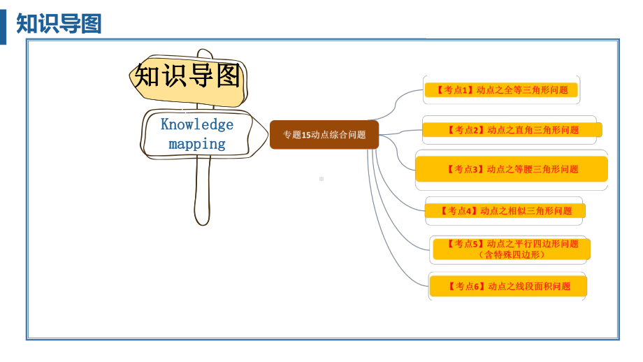 中考数学必备题型：动点问题ppt课件 2021-2022学年九年级.pptx_第2页