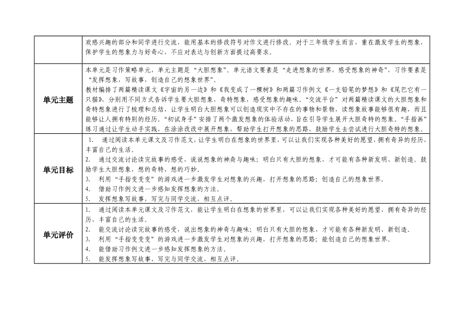 部编版语文三年级下册第五单元深度学习单元规划表.docx_第2页