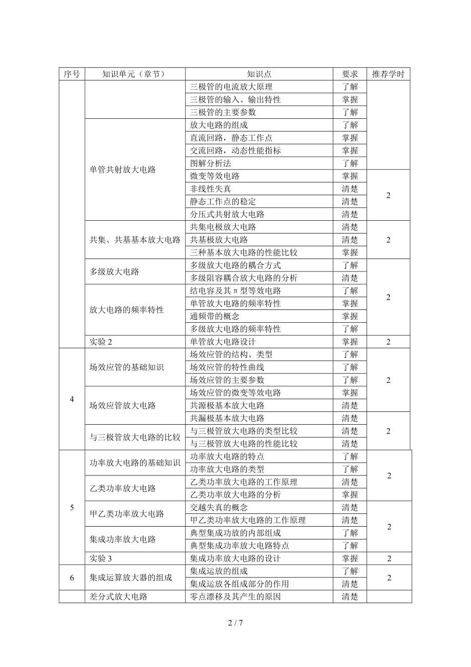 《模拟电子技术》课程教学大纲参考模板范本.doc_第2页