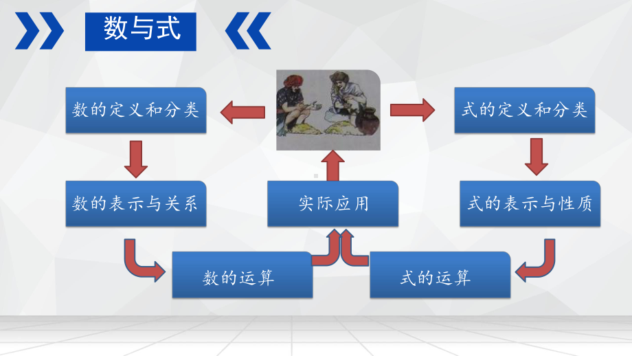 天津2020年中考数与式专题复习(共53张PPT） ppt课件.pptx_第2页